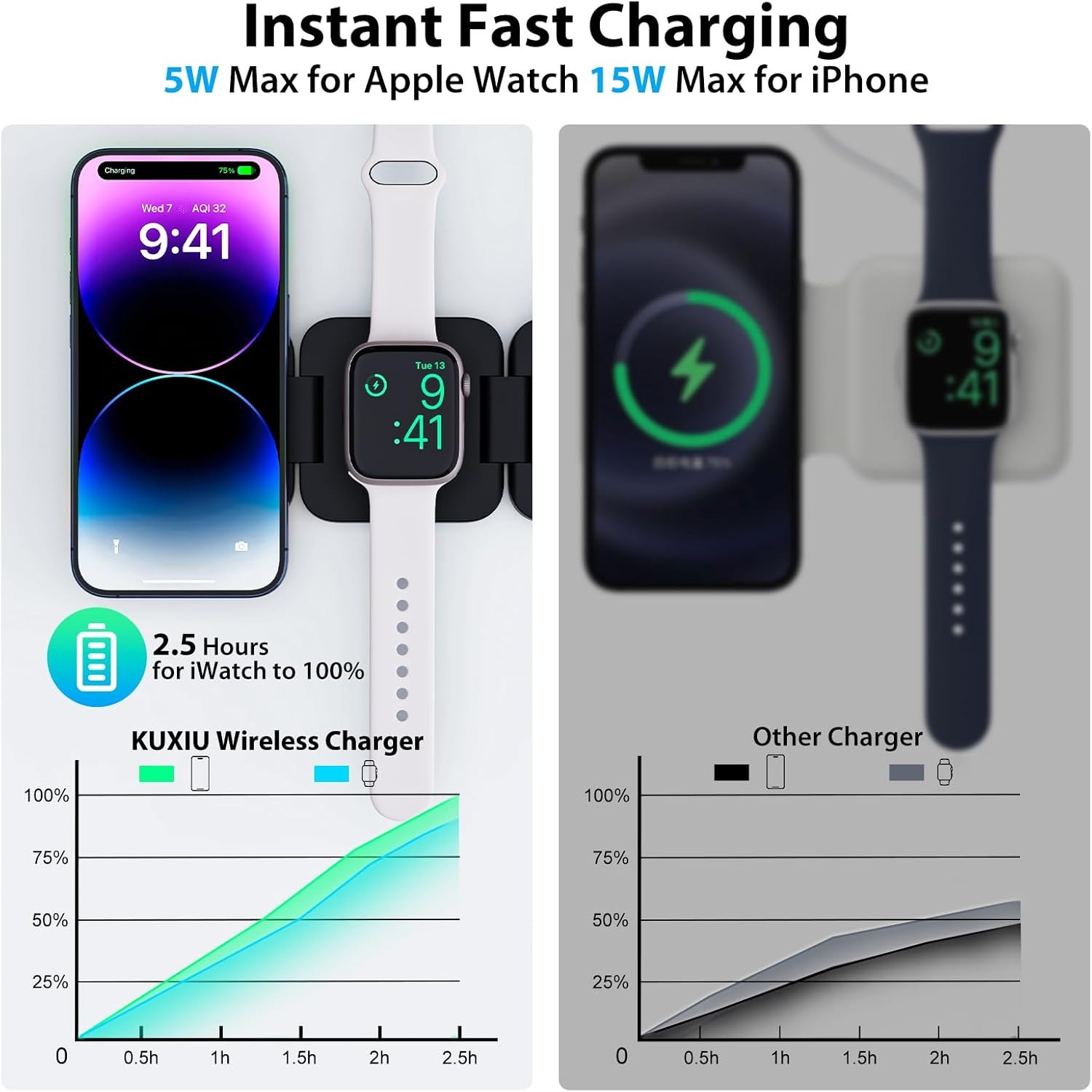 Pengisi Daya Nirkabel Cepat 3  - Wireless Charger 3 In 1 ulasan dan harga