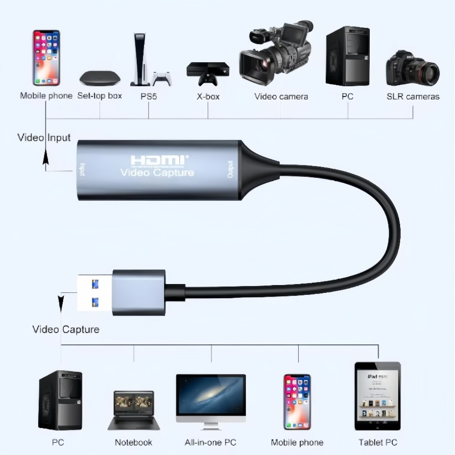Kartu Pengambil Video HDMI USB - Usb C To Hdmi ulasan dan harga