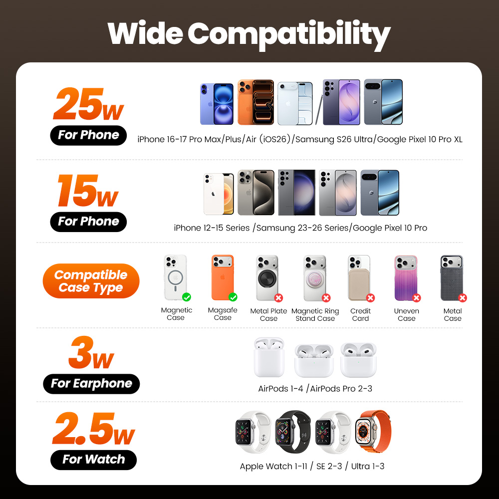 Pengisi Daya Nirkabel Toocki Q - Wireless Charger 3 In 1 ulasan dan harga